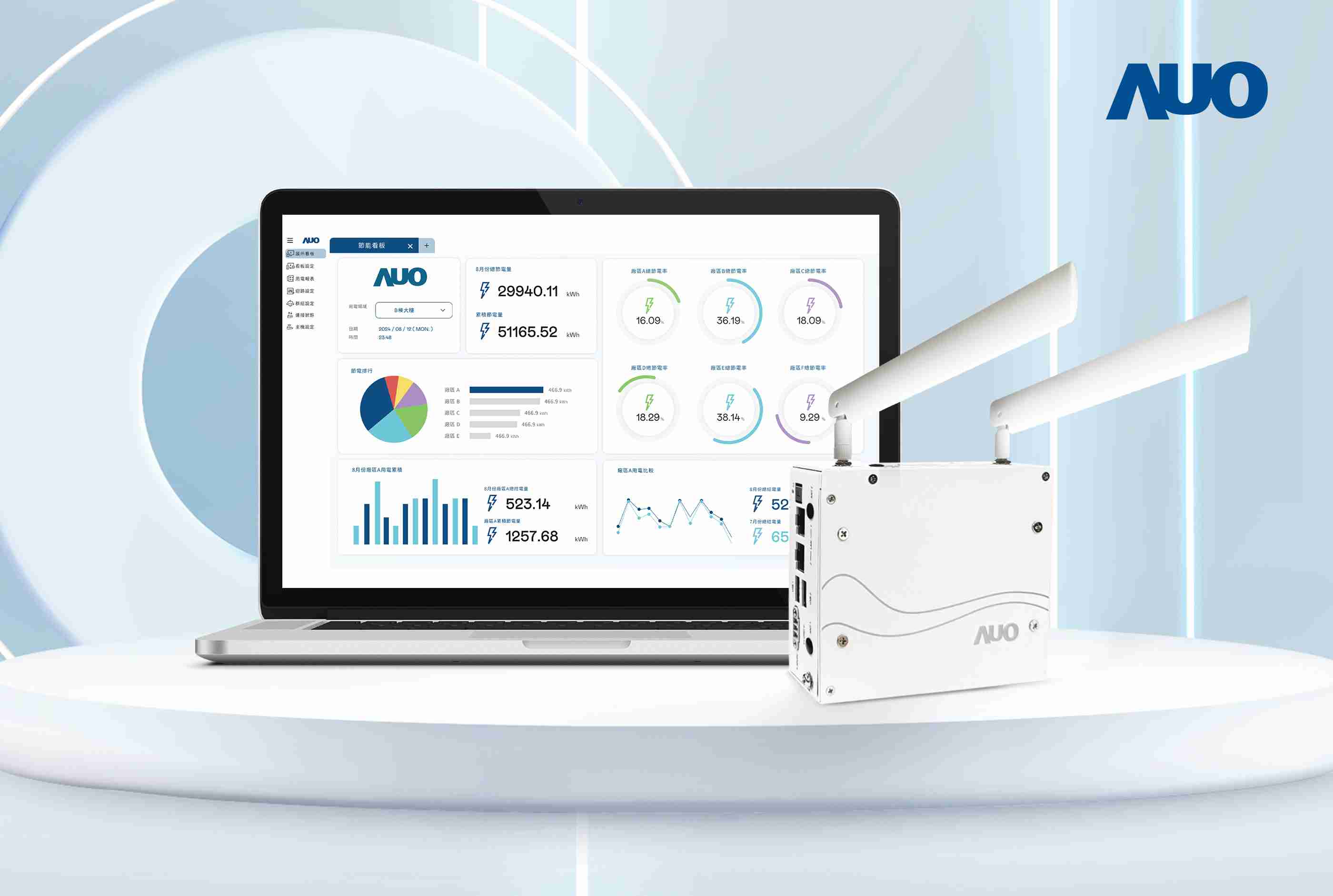 至成国际研发的节能智视系统PowerVeillance实现节能可视化，，，，有效作为提升能源效率优化之依据